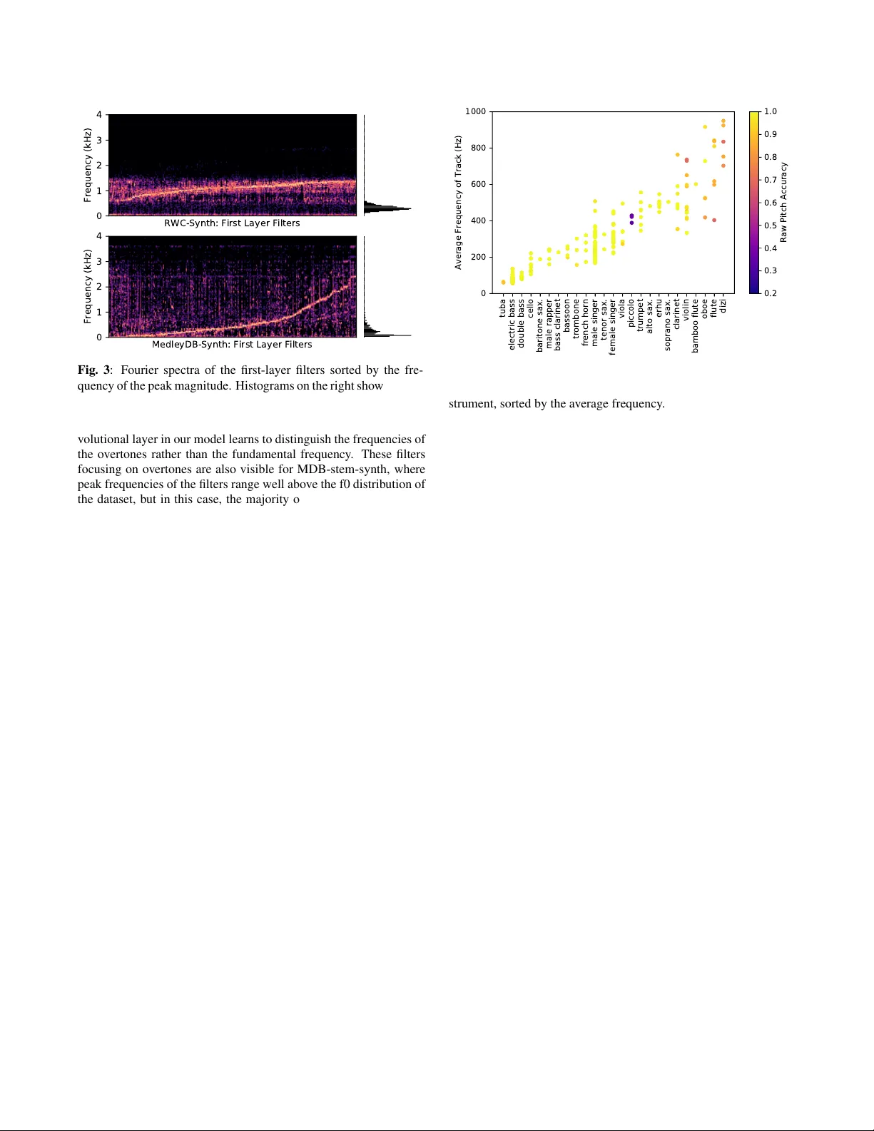 CREPE: A Convolutional Representation for Pitch Estimation