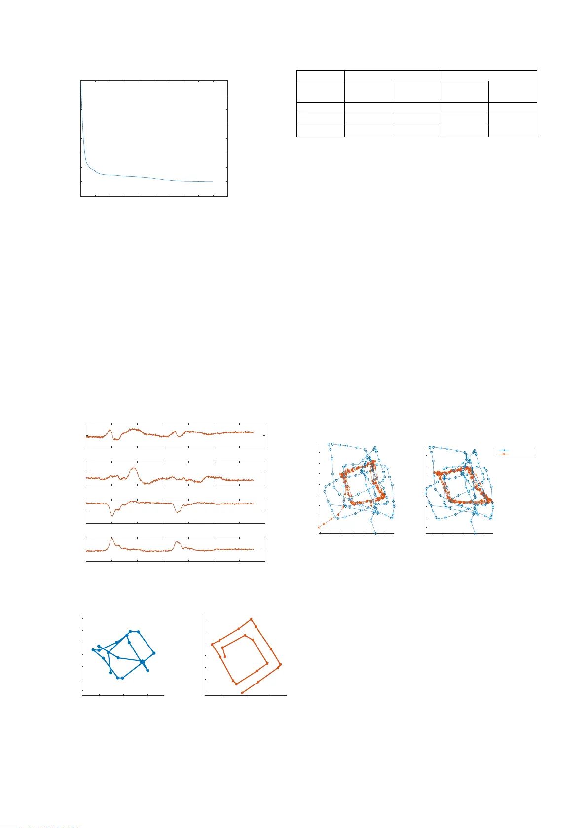 Drift-Free Indoor Navigation Using Simultaneous Localization and Mapping   of the Ambient Heterogeneous Magnetic Field