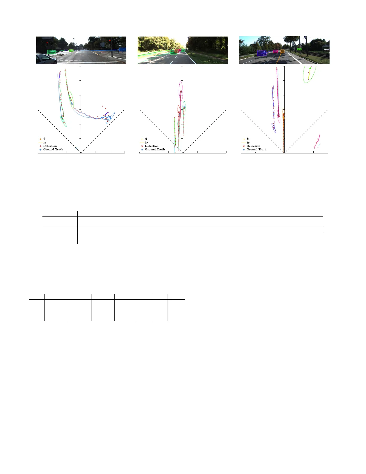 Mono-Camera 3D Multi-Object Tracking Using Deep Learning Detections and   PMBM Filtering