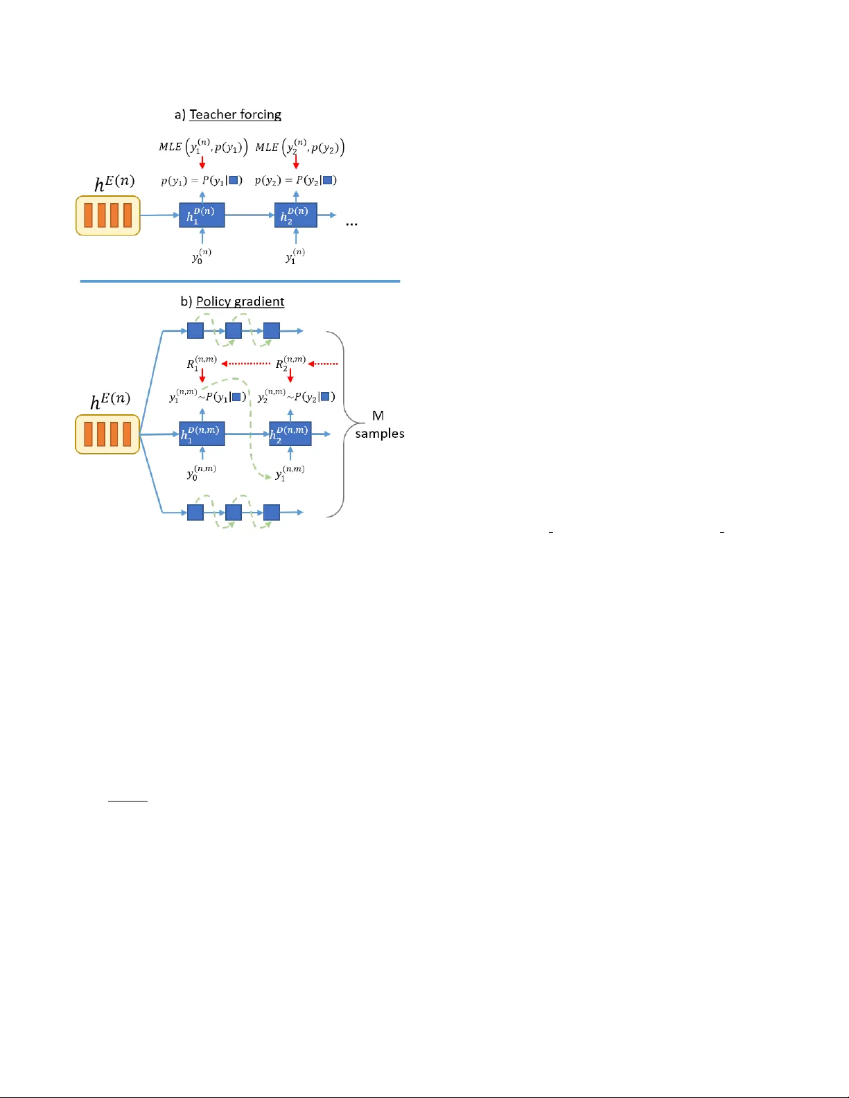 Sequence-to-Sequence ASR Optimization via Reinforcement Learning