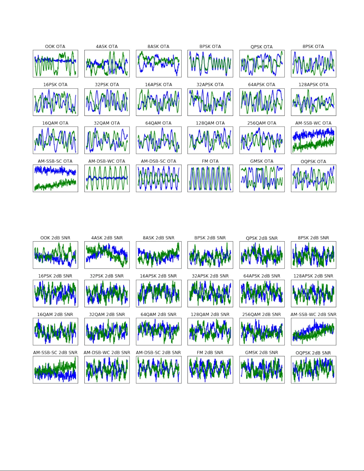 Over the Air Deep Learning Based Radio Signal Classification
