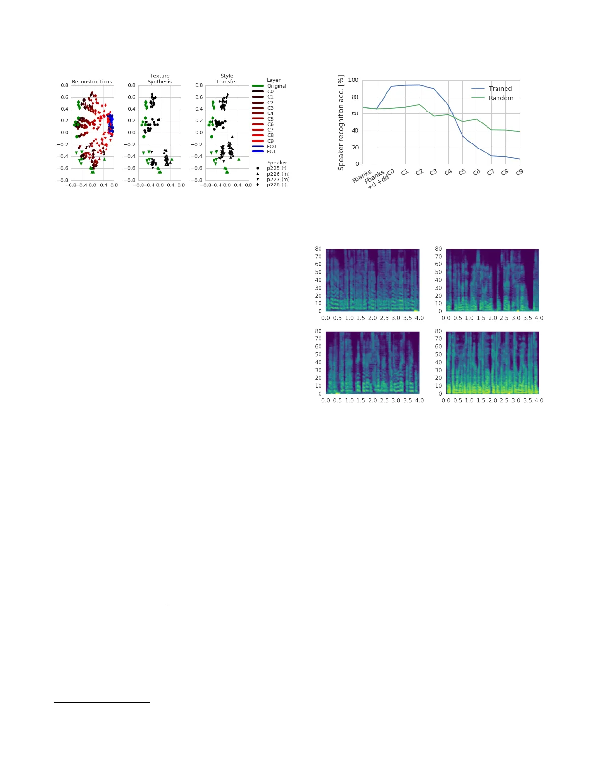 On Using Backpropagation for Speech Texture Generation and Voice   Conversion