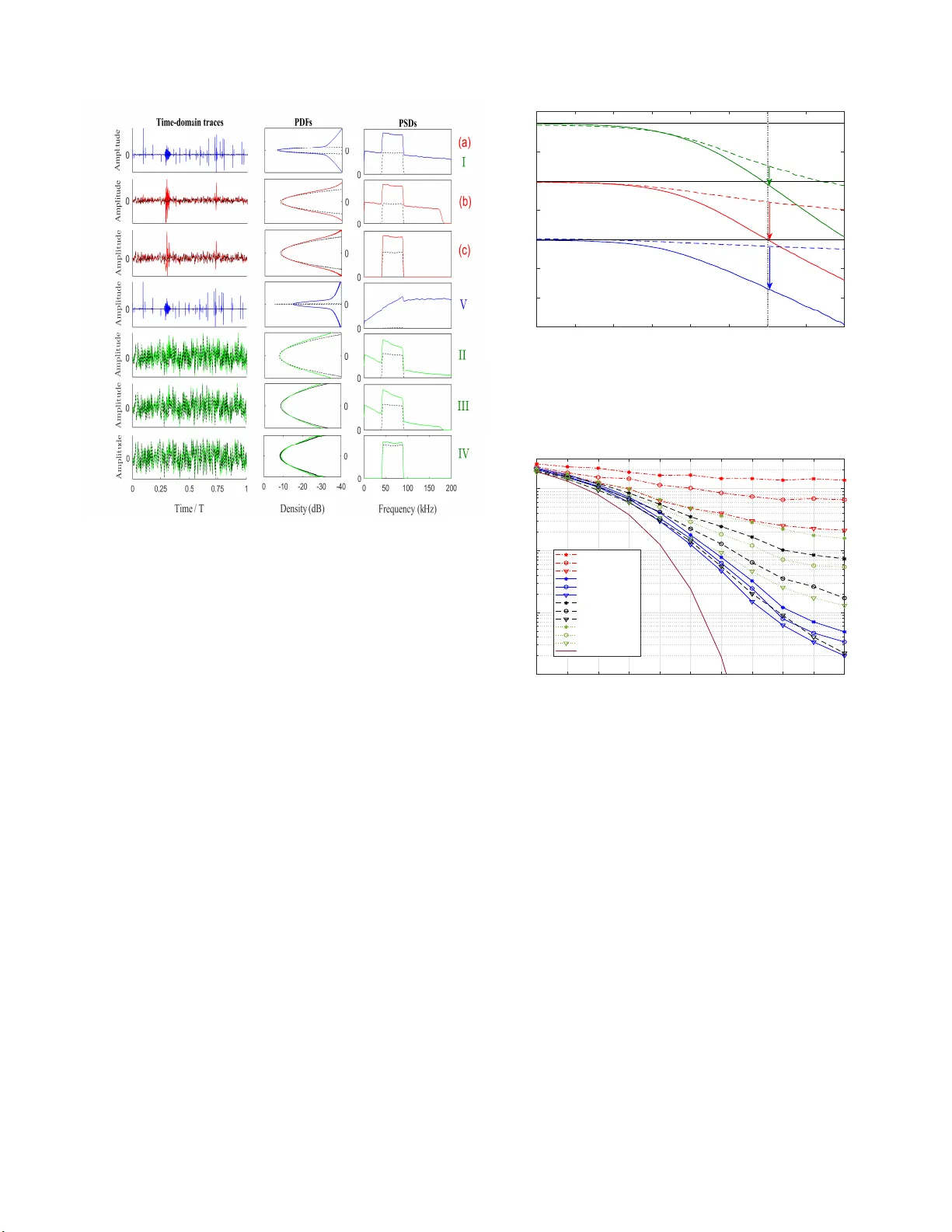 Practical Implementation of Adaptive Analog Nonlinear Filtering For   Impulsive Noise Mitigation