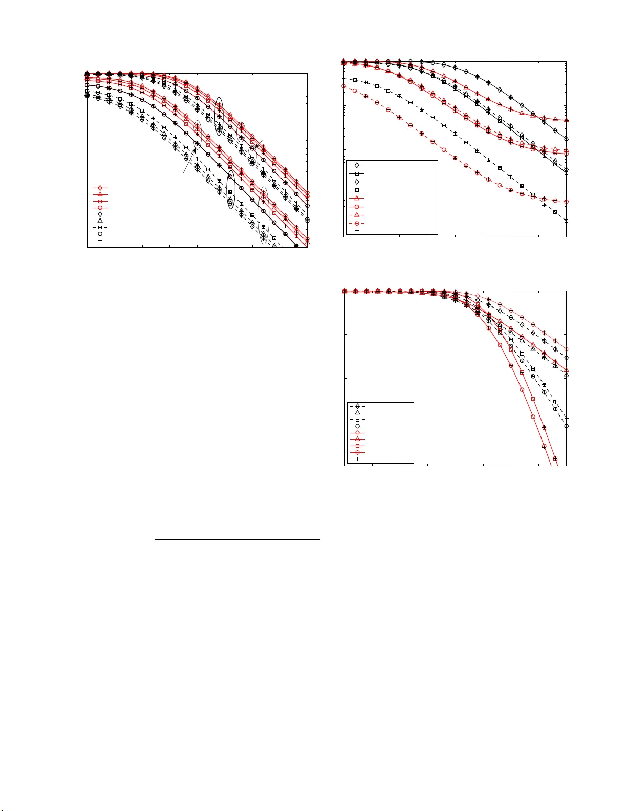 Secrecy Outage of Proactive Relay Selection by Eavesdropper