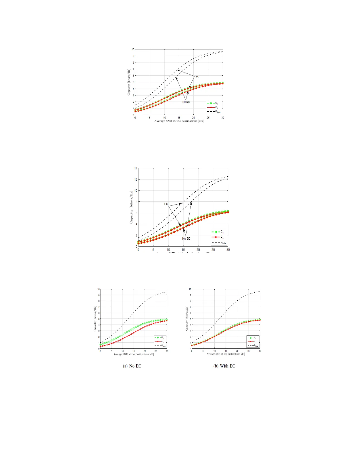 Optimization of a Two-Hop Network with Energy Conferencing Relays