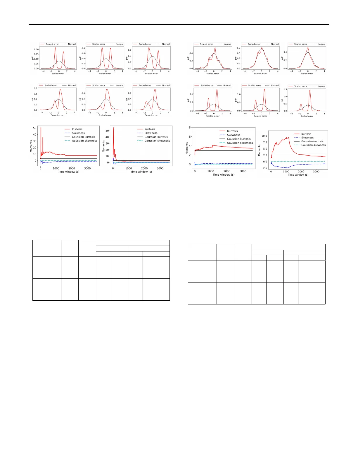 Power Distribution System Synchrophasors with Non-Gaussian Errors:   Real-World Measurements and Analysis