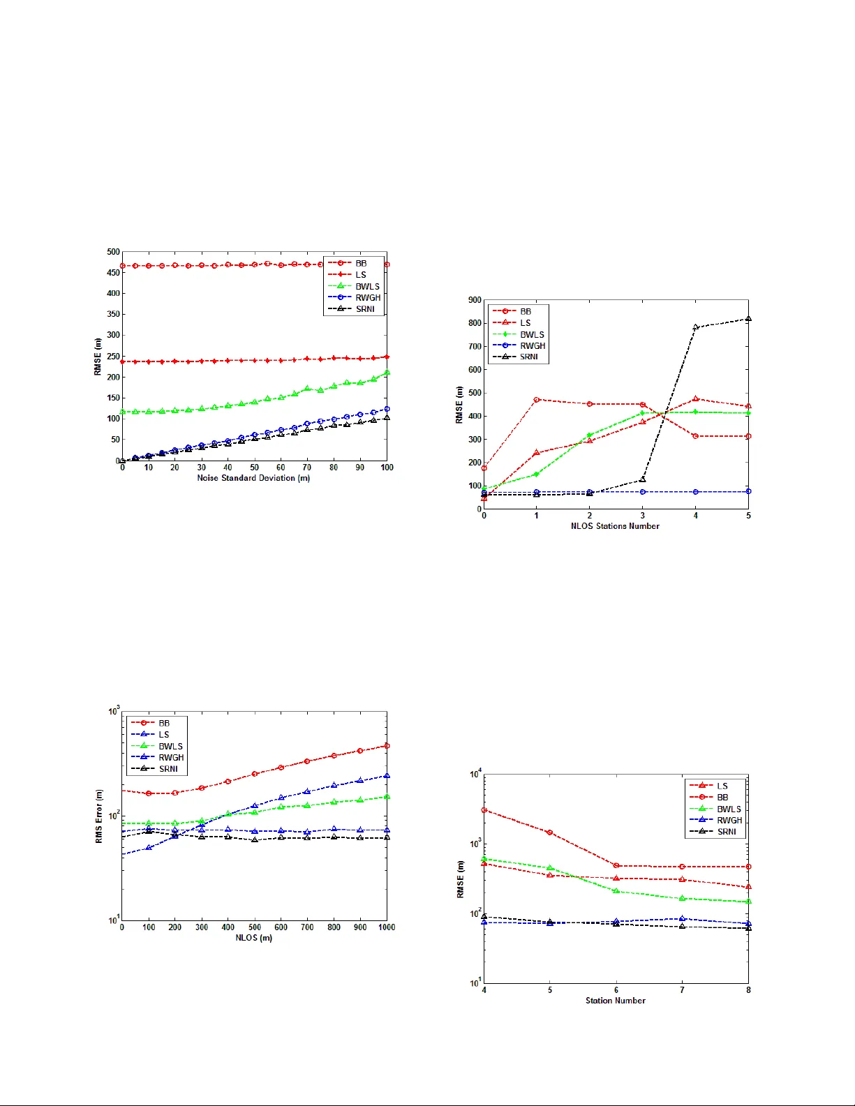 NLOS Mitigation Using Sparsity Feature And Iterative Methods