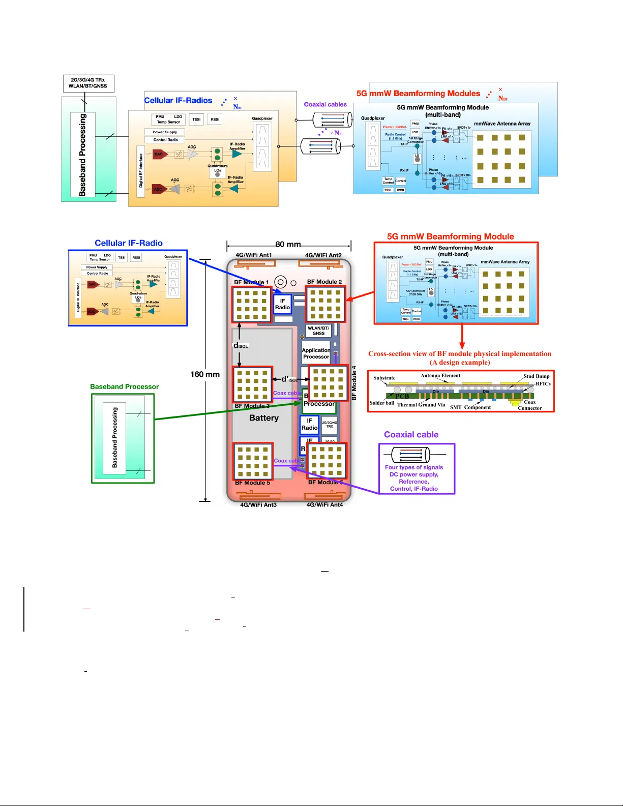 Cellular and WiFi Co-design for 5G User Equipment