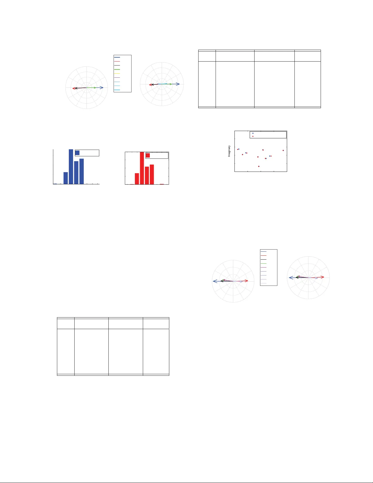 Estimating Participation Factors and Mode Shapes for Electromechanical   Oscillations in Ambient Conditions