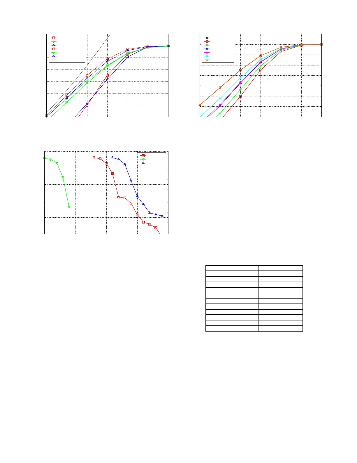 Advanced Signal Processing Techniques for Fixed and Mobile Satellite   Communications