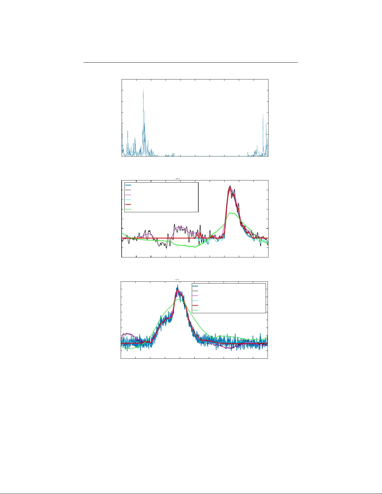 Water Residence Time Estimation by 1D Deconvolution in the Form of a   l2-Regularized Inverse Problem With Smoothness, Positivity and Causality   Constraints