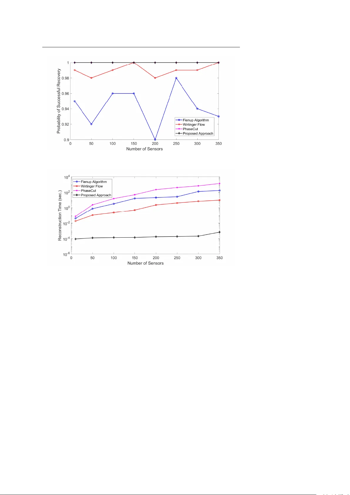 Phase Retrieval via Sensor Network Localization
