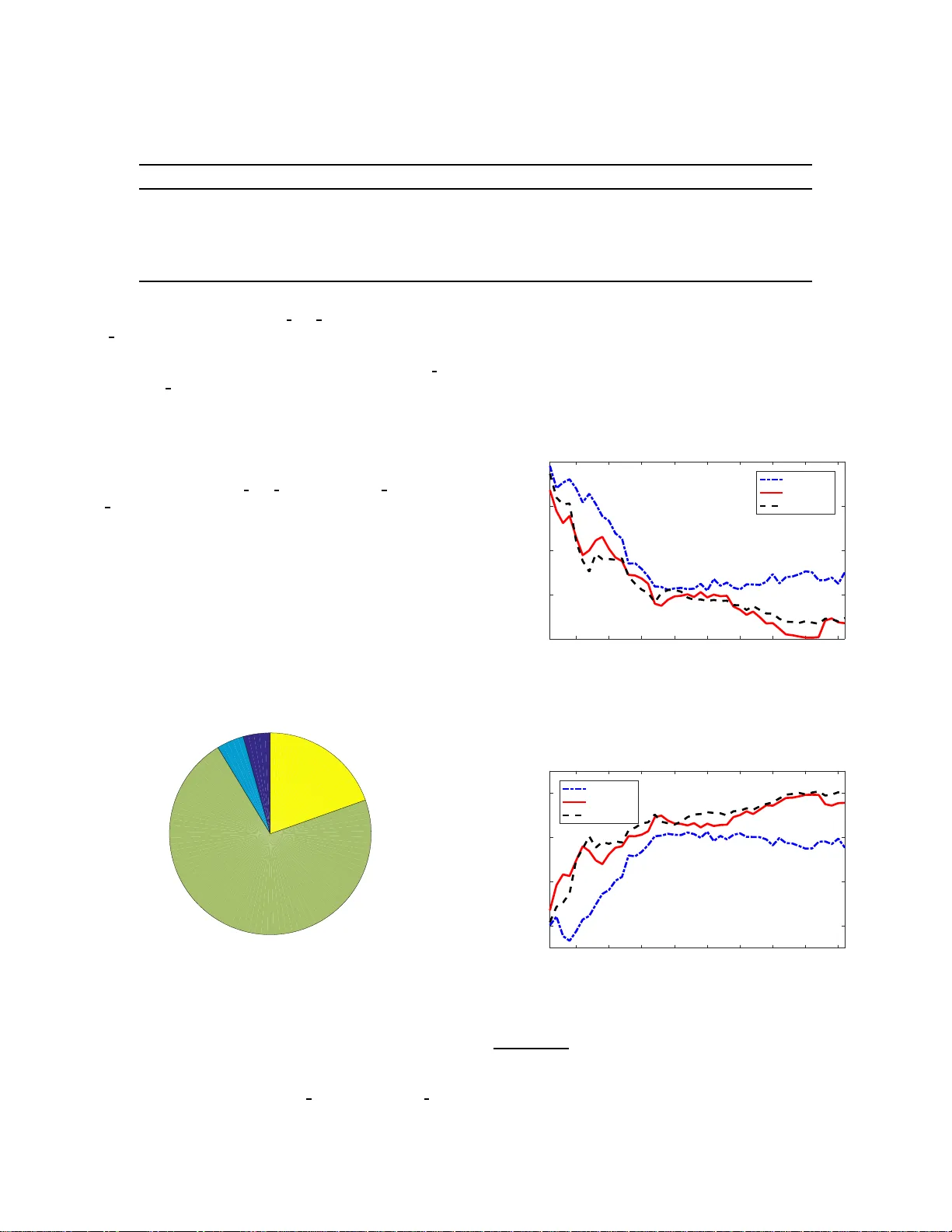 Topic Modeling Based Multi-modal Depression Detection