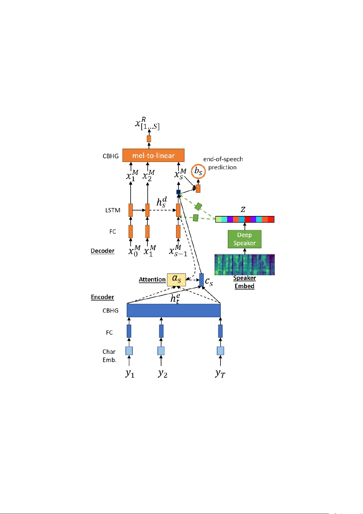 Machine Speech Chain with One-shot Speaker Adaptation