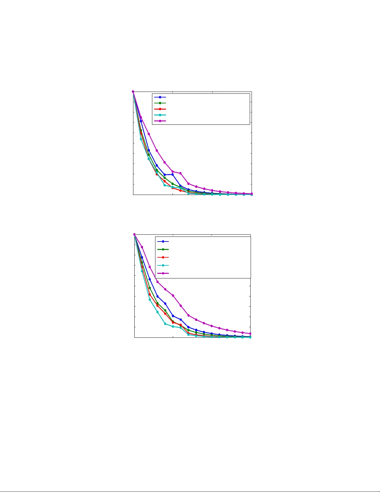 On The Block Decomposition and Spectral Factors of {lambda}-Matrices