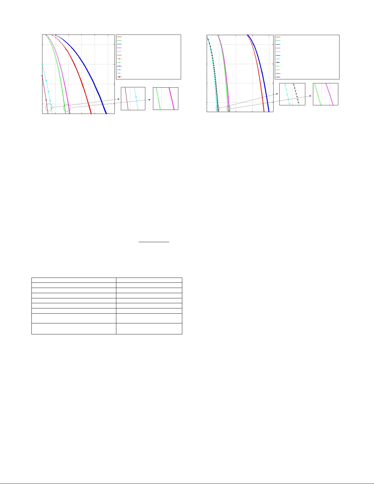 Performance analysis of FSO using relays and spatial diversity under   log-normal fading channel