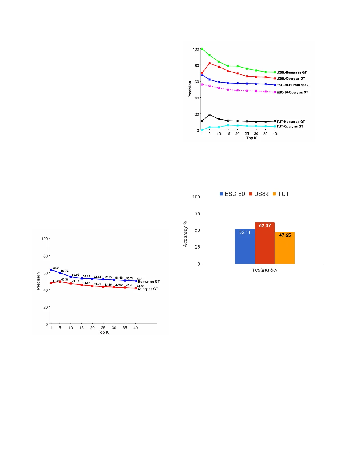 Framework for evaluation of sound event detection in web videos