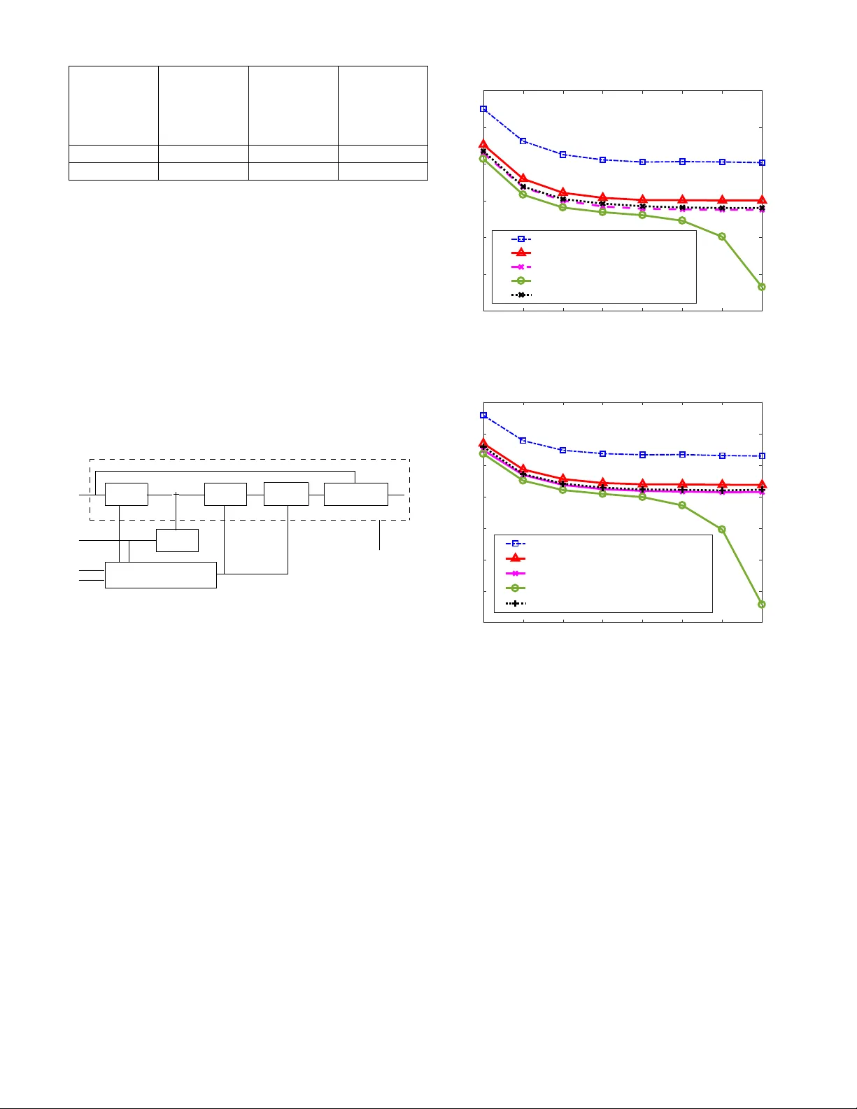 A Joint Combiner and Bit Allocation Design for Massive MIMO Using   Genetic Algorithm