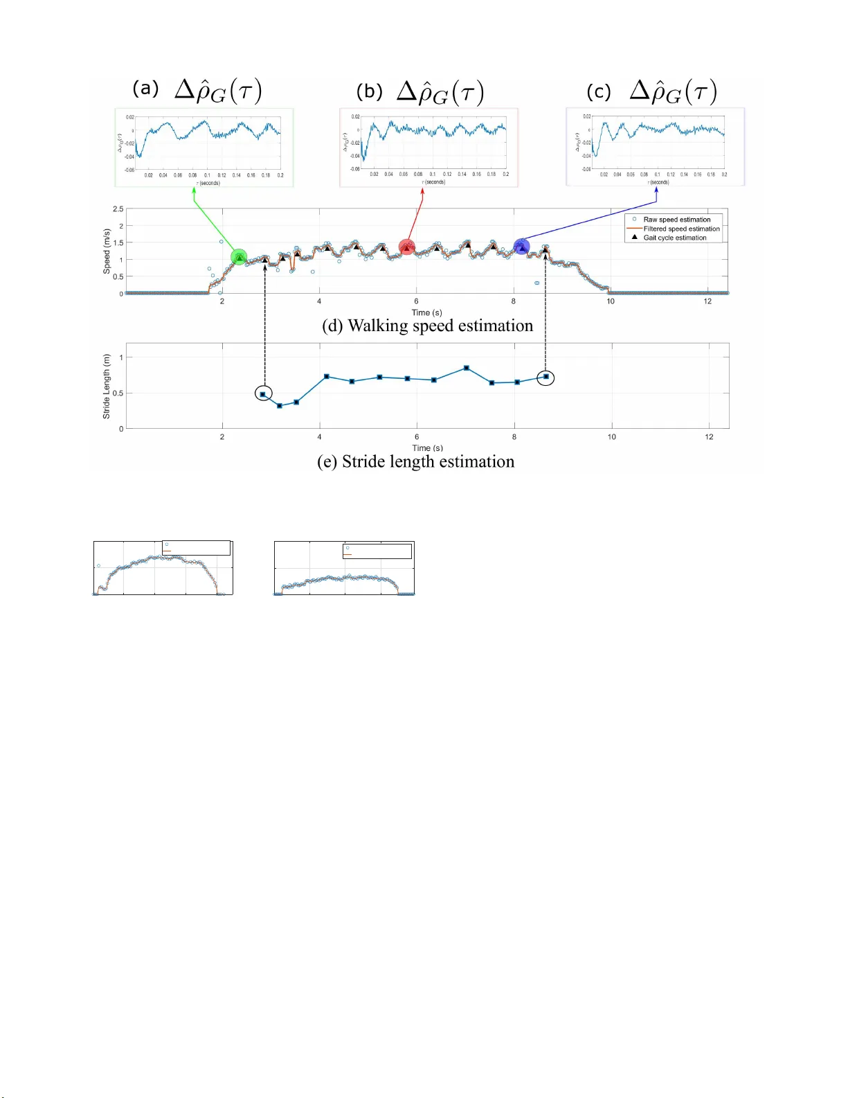 WiSpeed: A Statistical Electromagnetic Approach for Device-Free Indoor   Speed Estimation