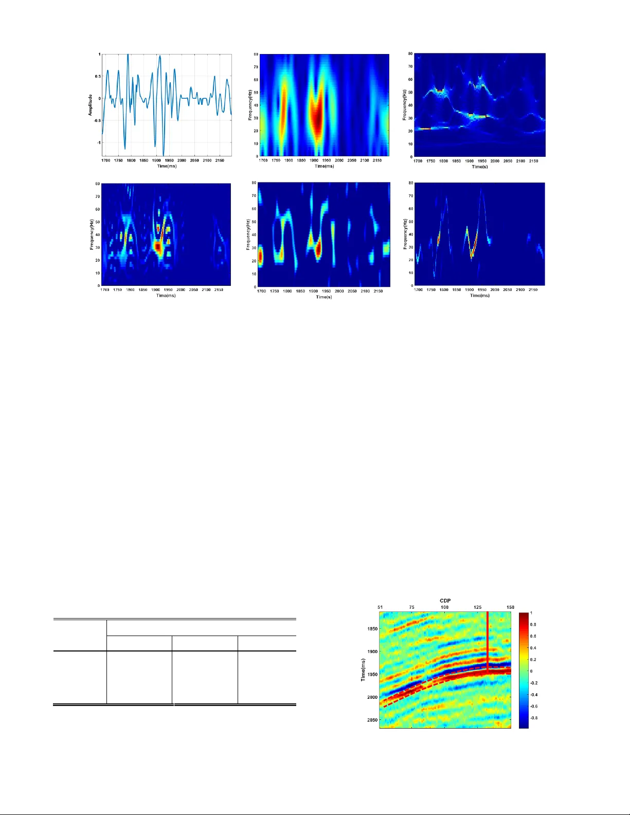 Seismic signal sparse time-frequency analysis by Lp-quasinorm constraint