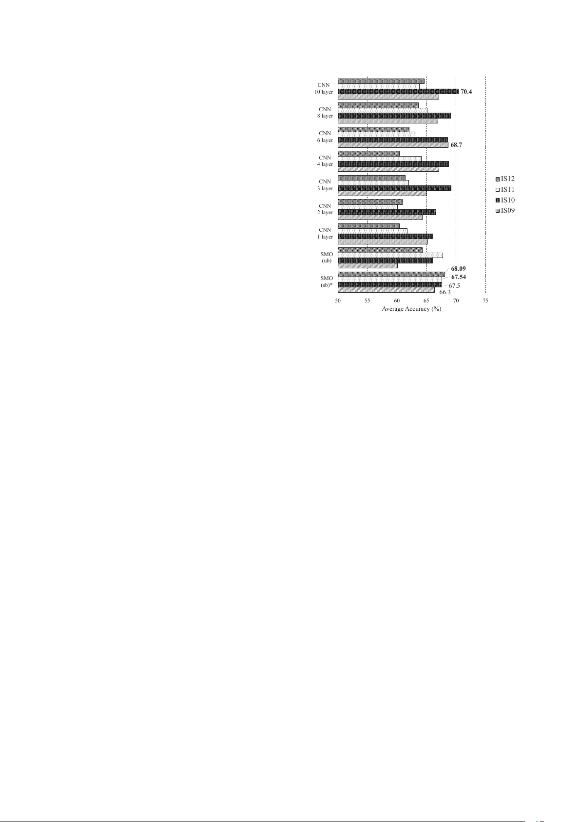 Detecting Alzheimers Disease Using Gated Convolutional Neural Network   from Audio Data
