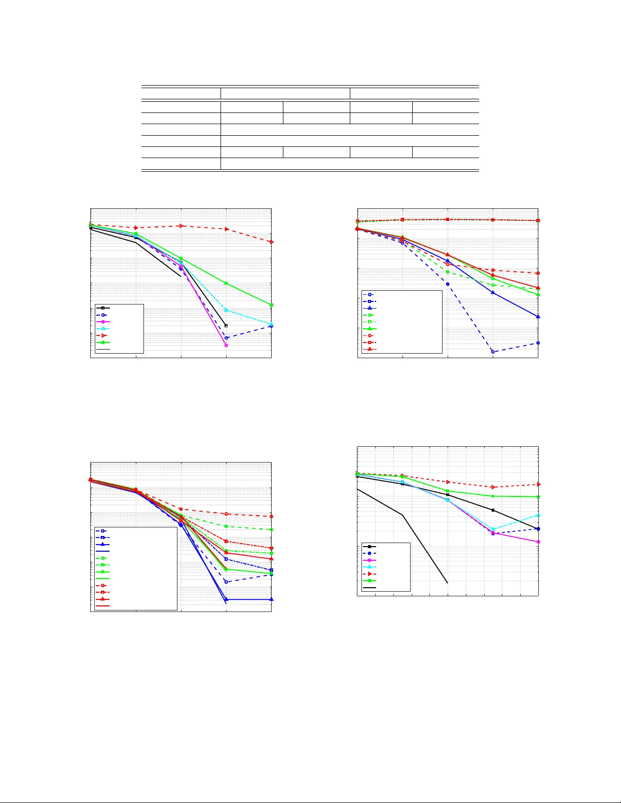 Improving Massive MIMO Belief Propagation Detector with Deep Neural   Network