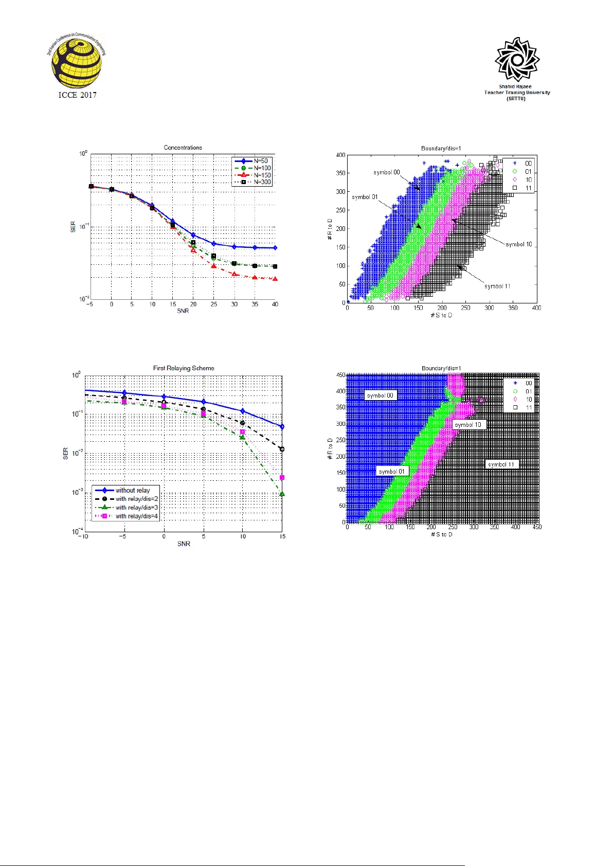 Optimal Relay Location in Diffusion Based Molecular Communications