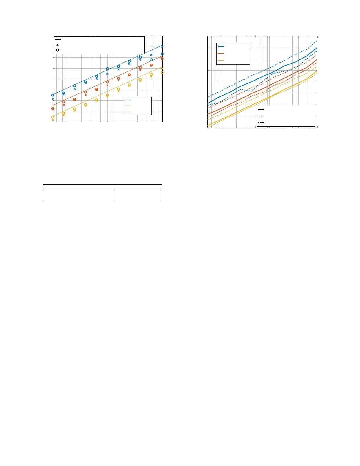 Back-of-the-envelope evaluation of the prevalence of RIMP or LOS   propagation as a function of frequency