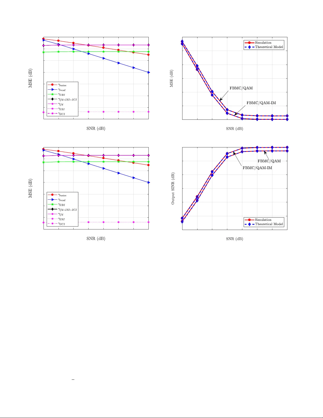 Interference Analysis of QAM based Filter Bank Multicarrier System with   Index Modulation