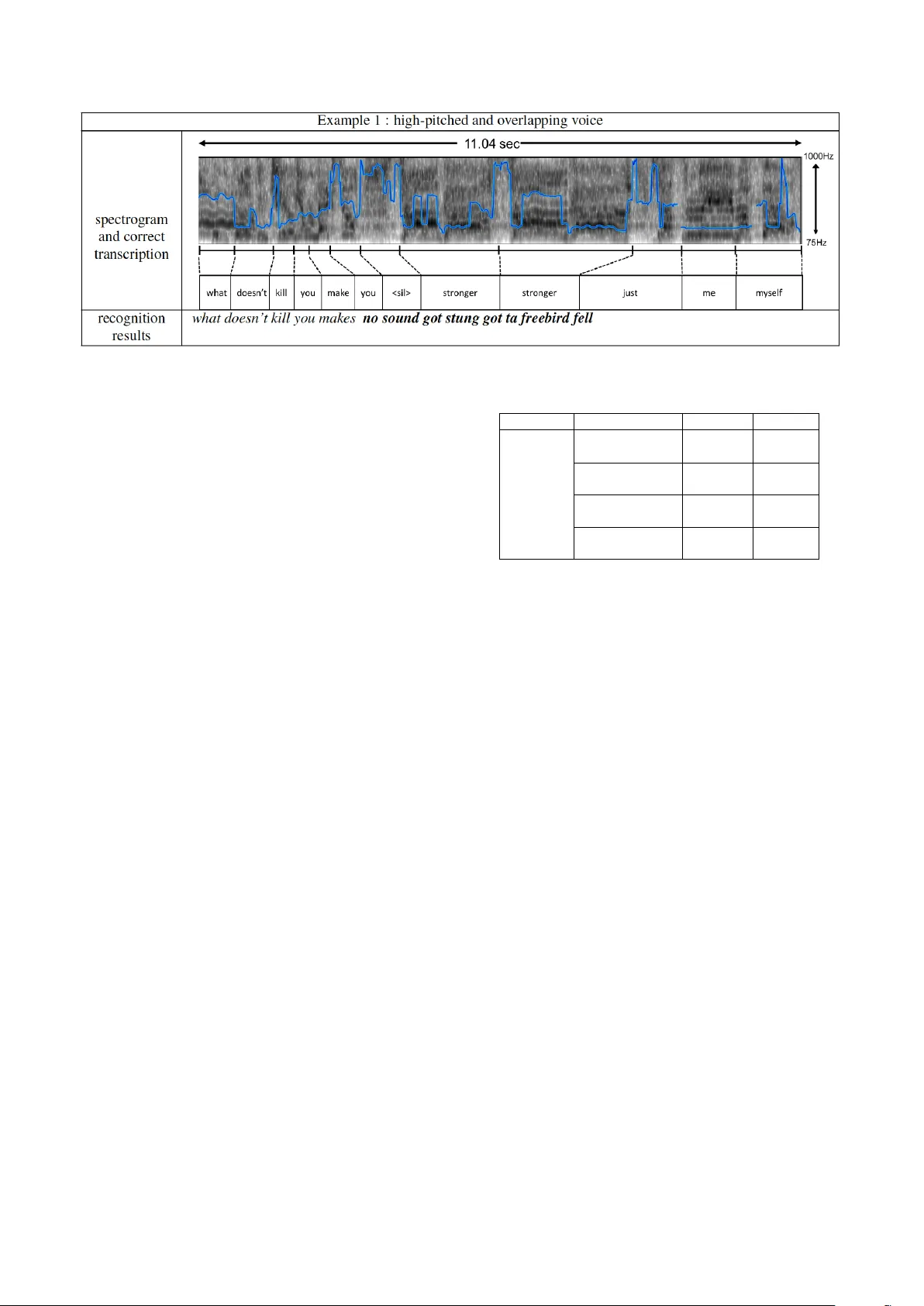 Transcribing Lyrics From Commercial Song Audio: The First Step Towards   Singing Content Processing