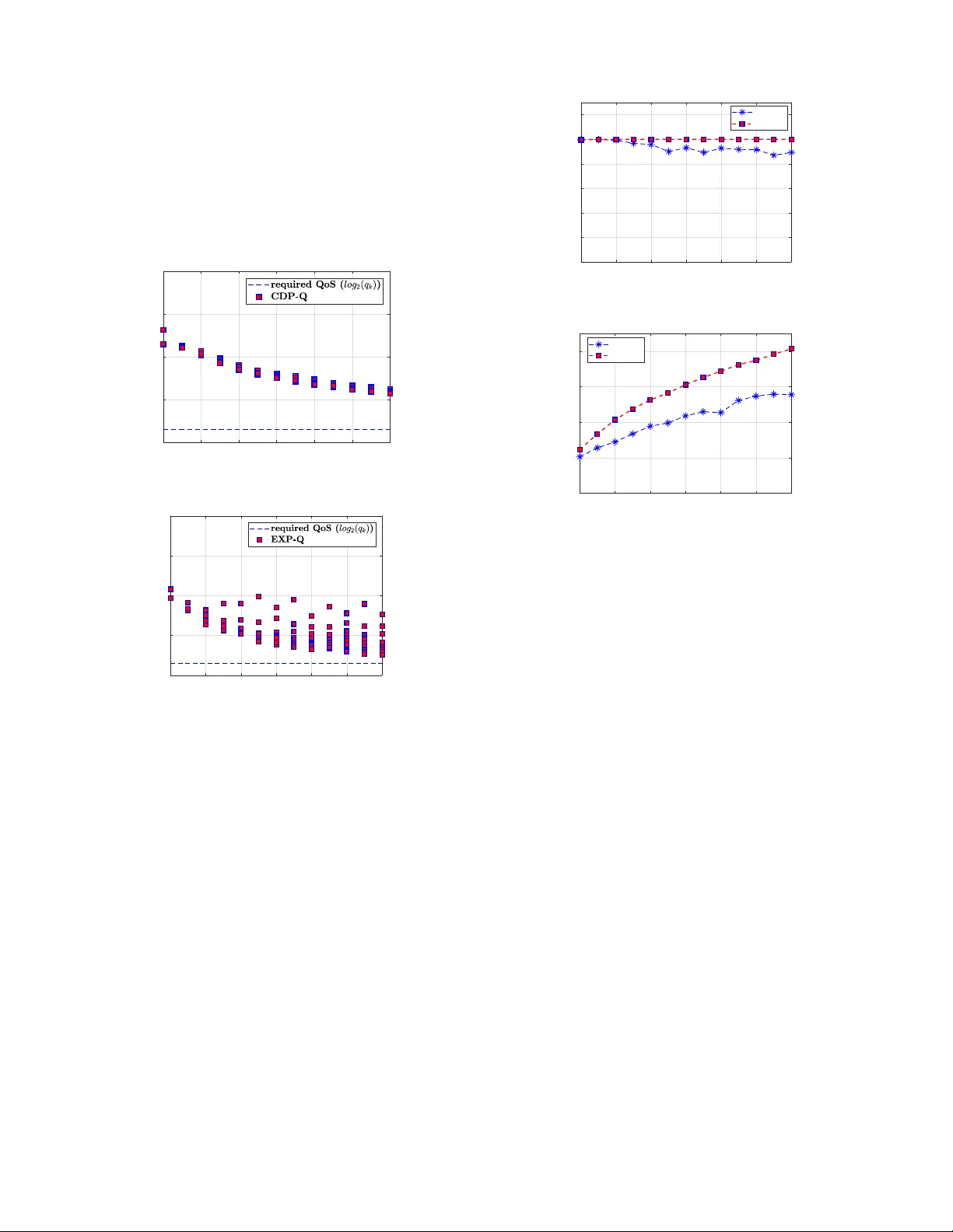 Self-Organizing mmWave Networks : A Power Allocation Scheme Based on   Machine Learning
