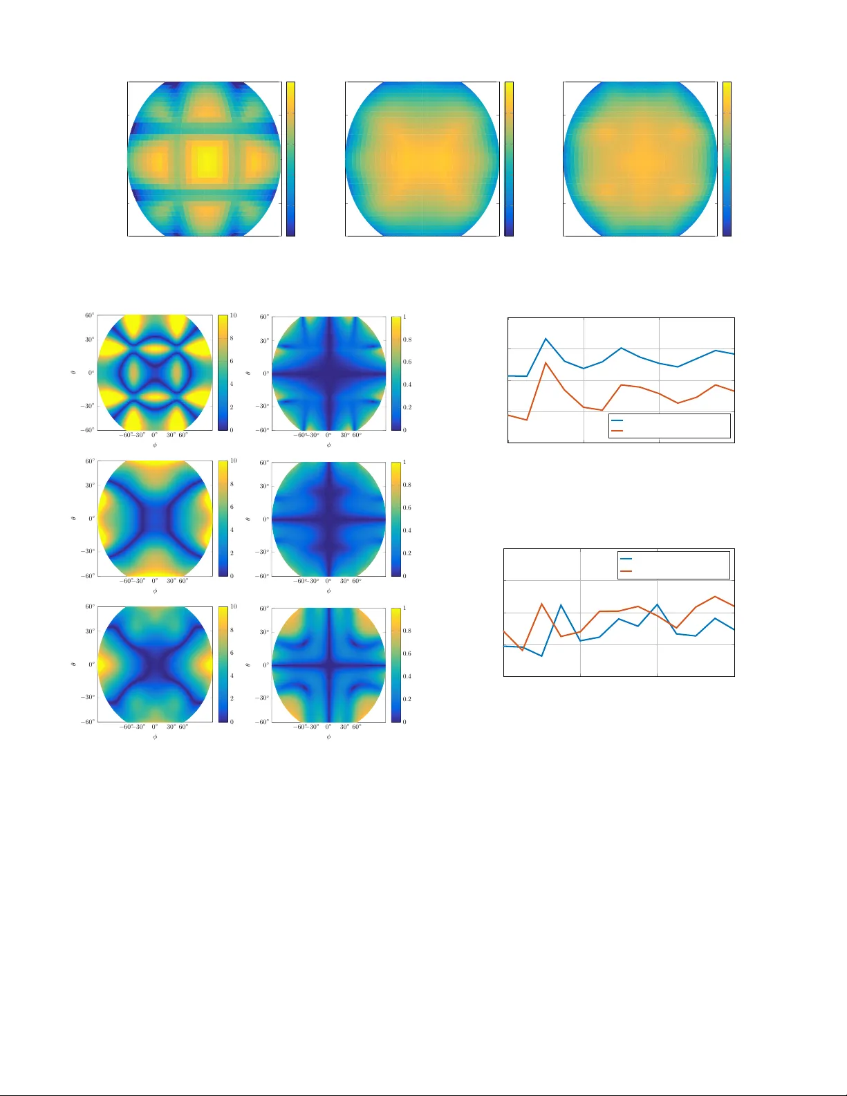 Design of a Planar Eleven Antenna for Optimal MIMO Performance as a   Wideband Micro Base-station Antenna