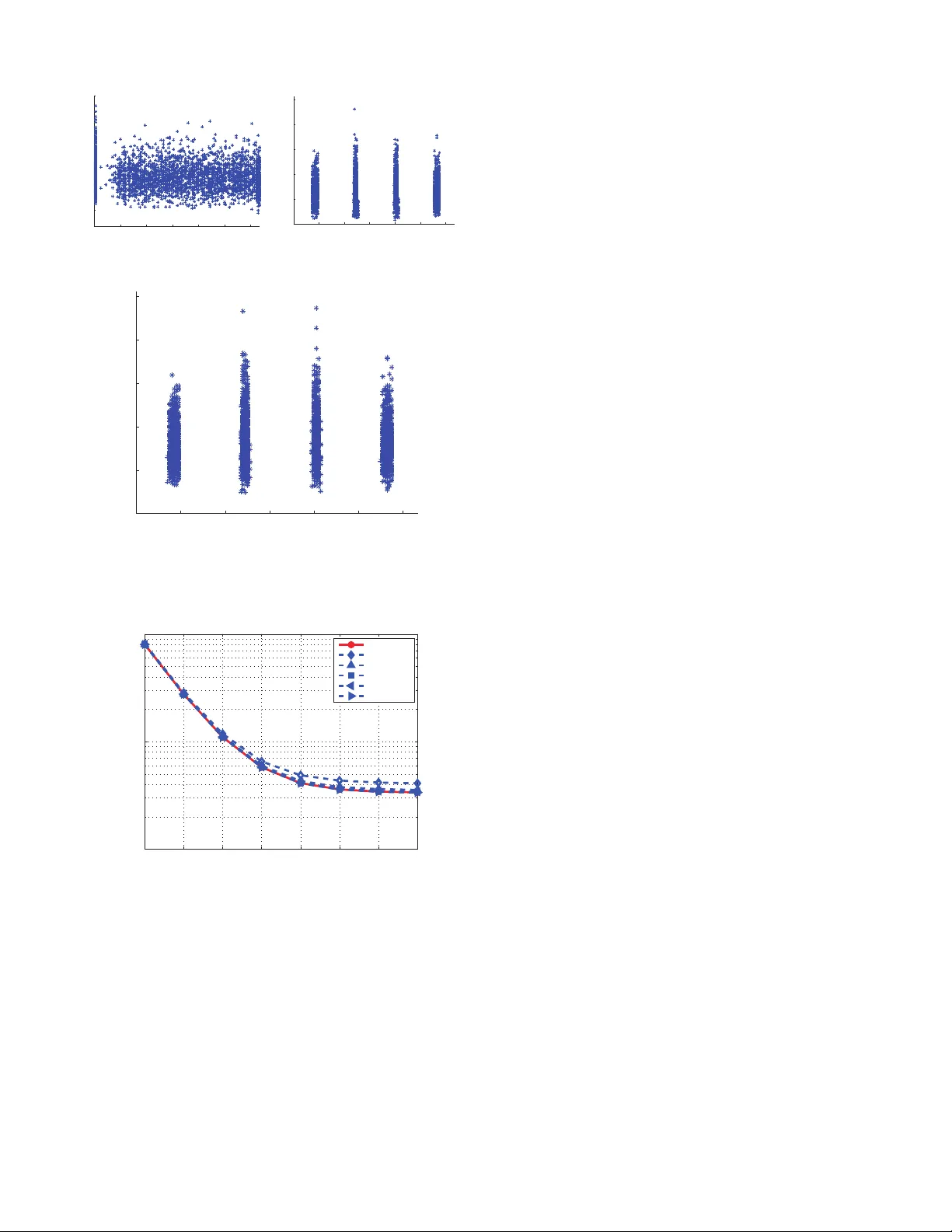 Efficient Channel Estimator with Angle-Division Multiple Access