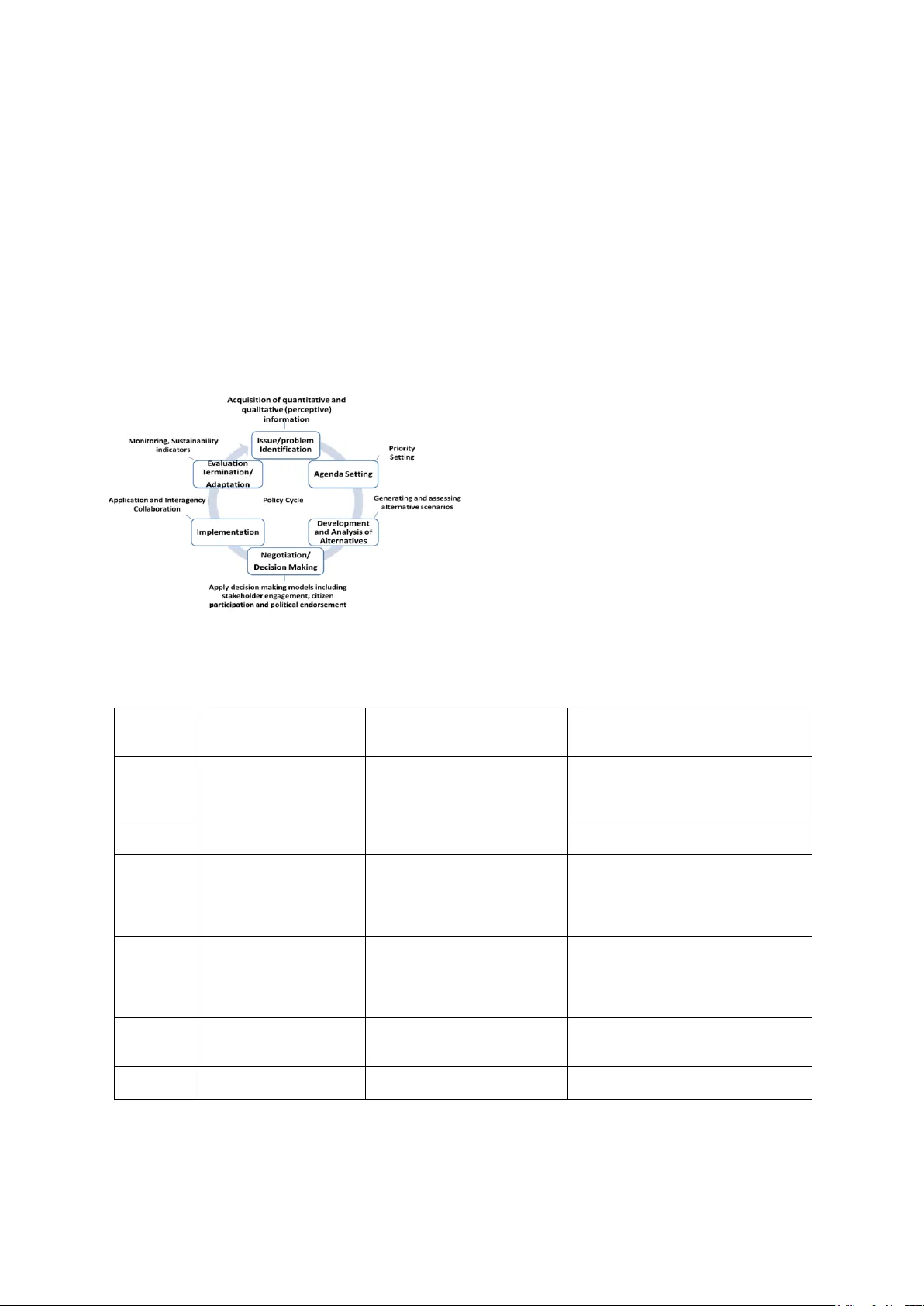 A Provenance Framework for Policy Analytics in Smart Cities