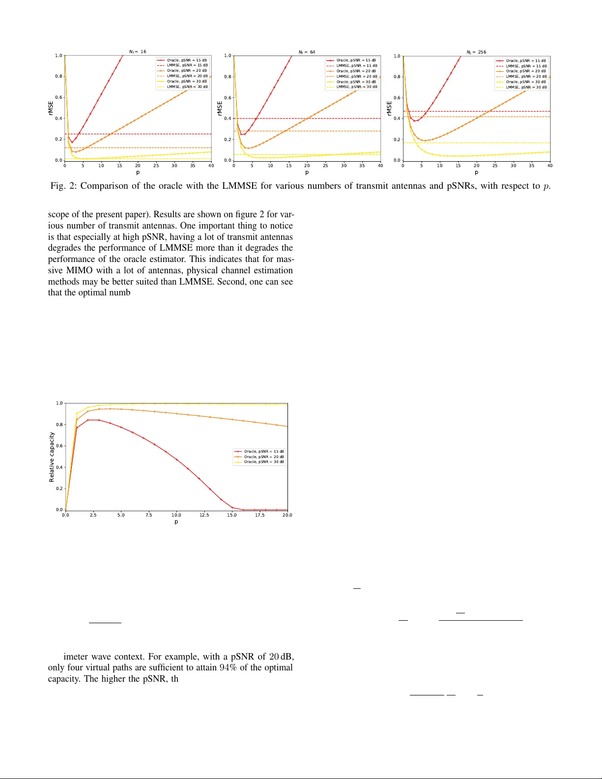 Bias-variance tradeoff in MIMO channel estimation