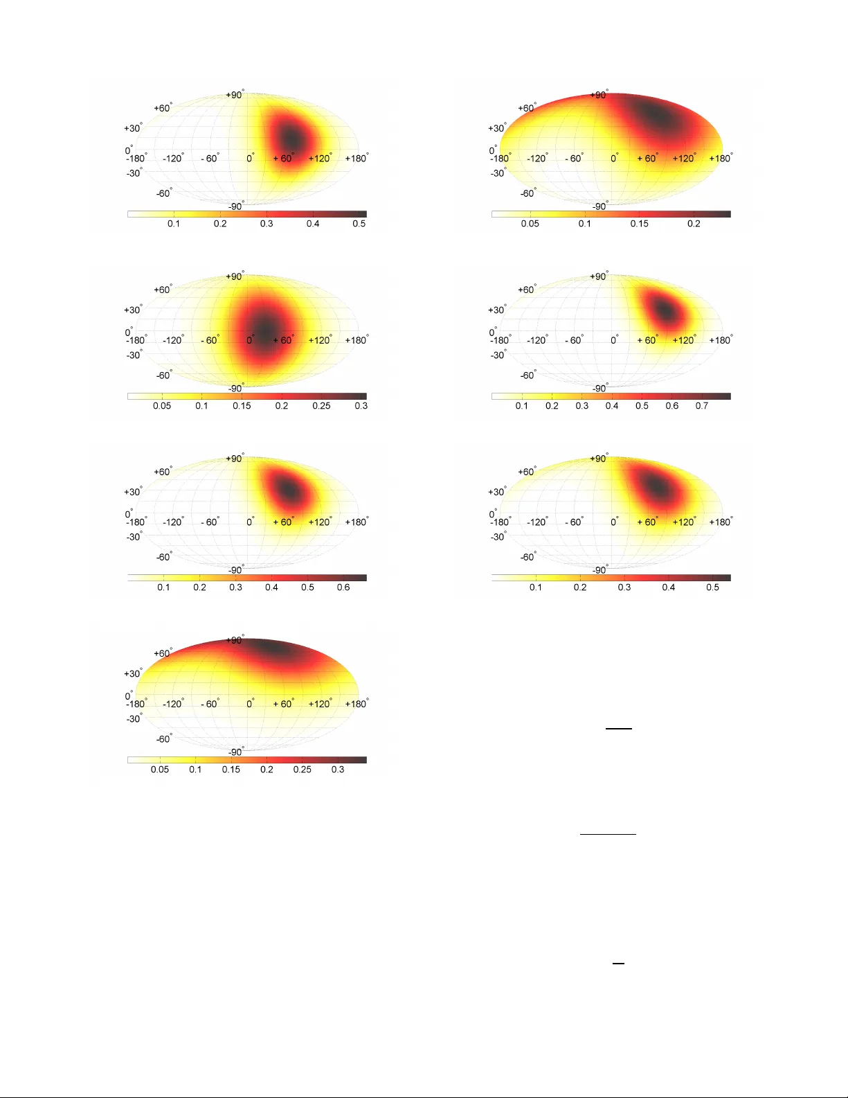 A Spherical Probability Distribution Model of the User-Induced Mobile   Phone Orientation