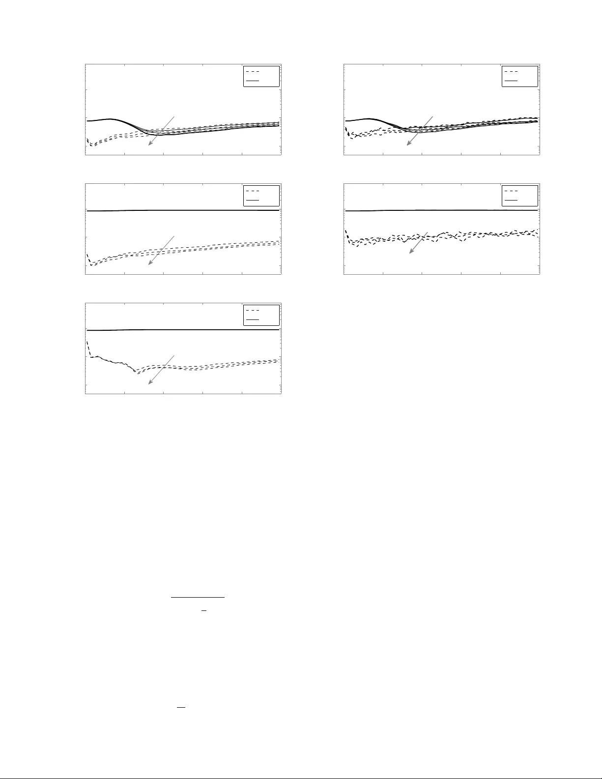 Dynamic Signal Measurements Based on Quantized Data