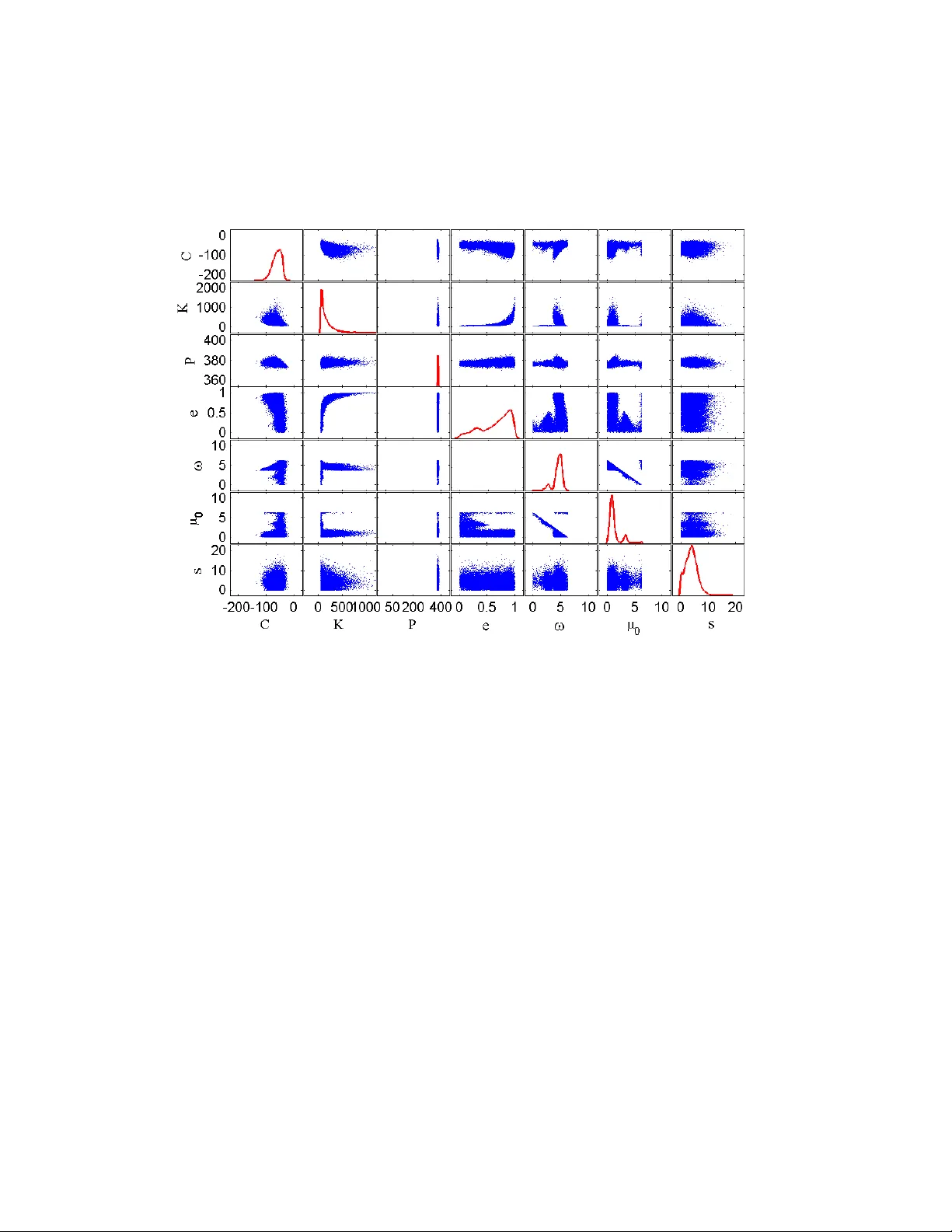 Bayesian Methods for Analysis and Adaptive Scheduling of Exoplanet   Observations