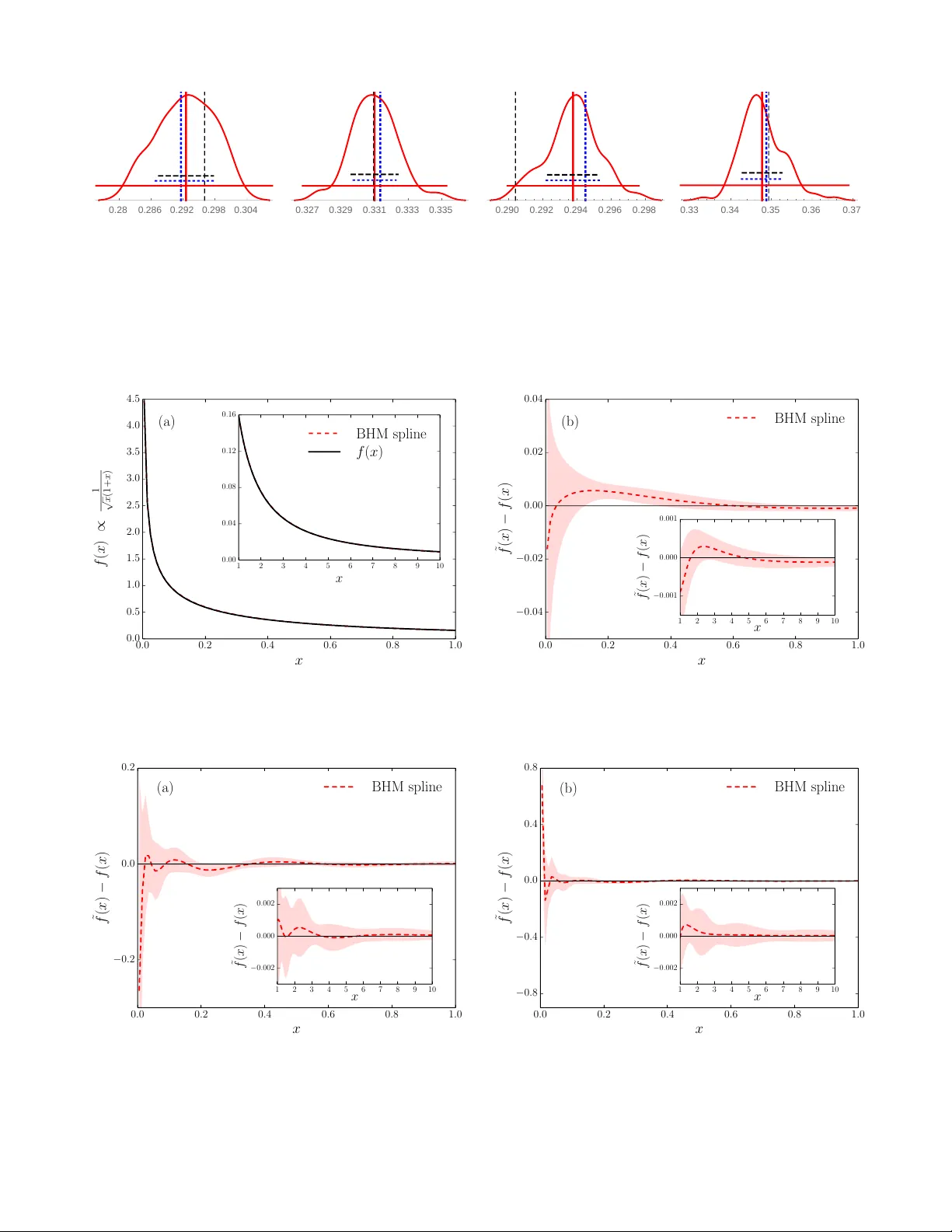 Restoring a smooth function from its noisy integrals