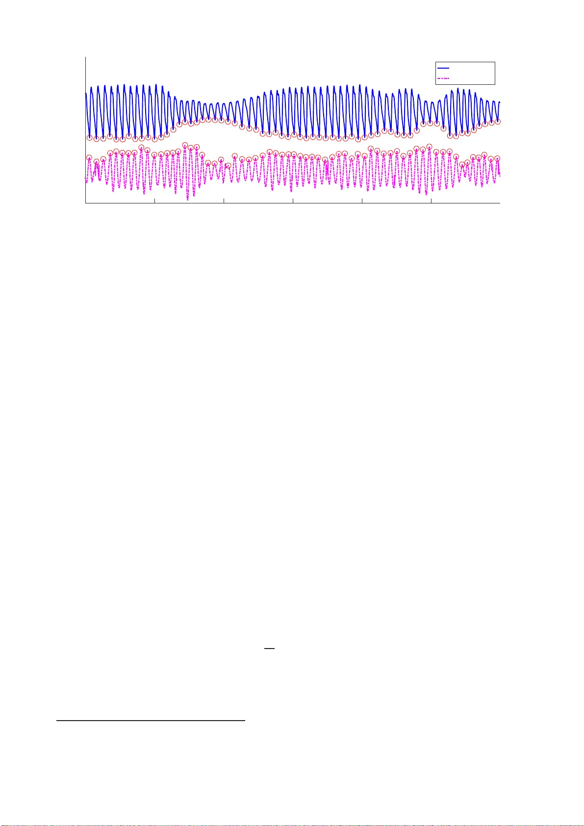 Pulse rate estimation using imaging photoplethysmography: generic   framework and comparison of methods on a publicly available dataset