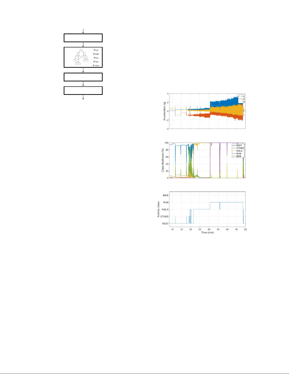 Learning a Physical Activity Classifier for a Low-power Embedded   Wrist-located Device
