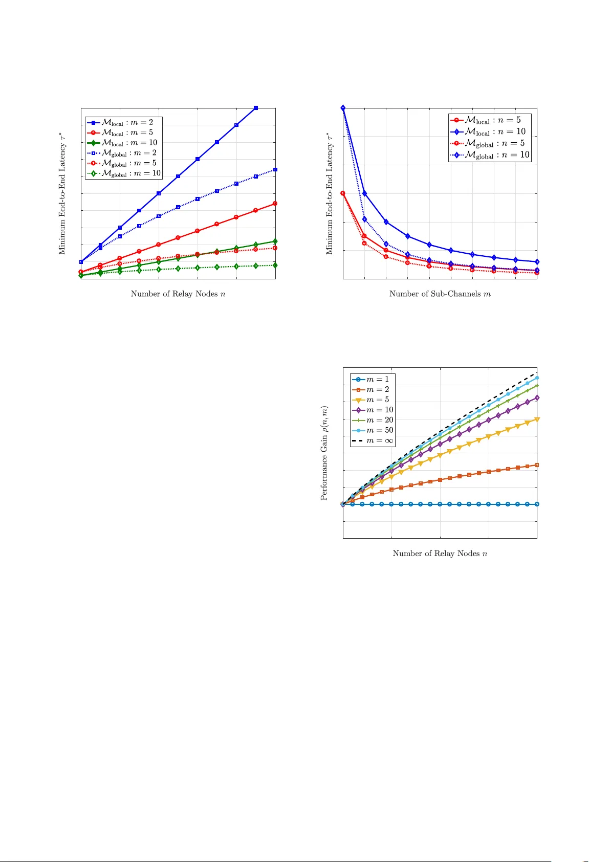 Traffic Allocation for Low-Latency Multi-Hop Networks with Buffers