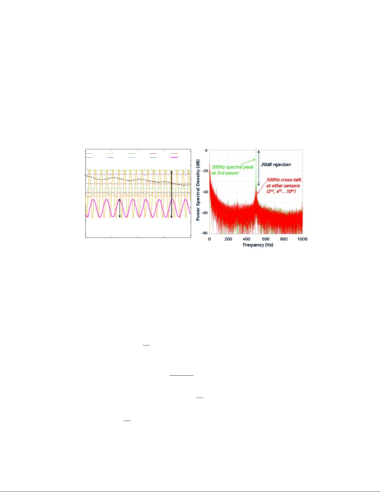 Enhancing performance of coherent OTDR systems with polarization   diversity complementary codes