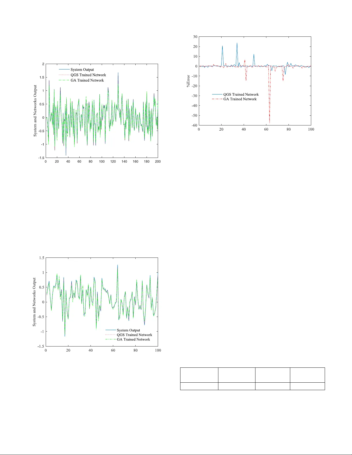 Training Recurrent Neural Networks as a Constraint Satisfaction Problem