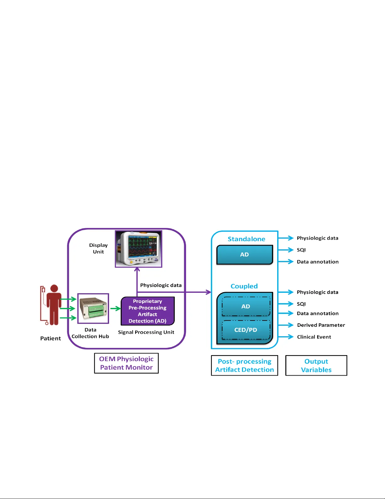 Implementation of Artifact Detection in Critical Care: A Methodological   Review