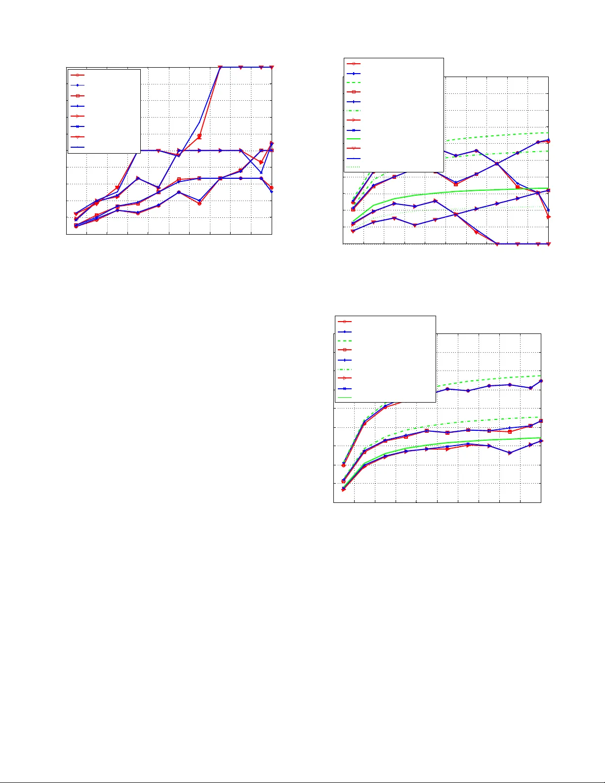 Modeling, Simulation and Fairness Analysis of Wi-Fi and Unlicensed LTE   Coexistence