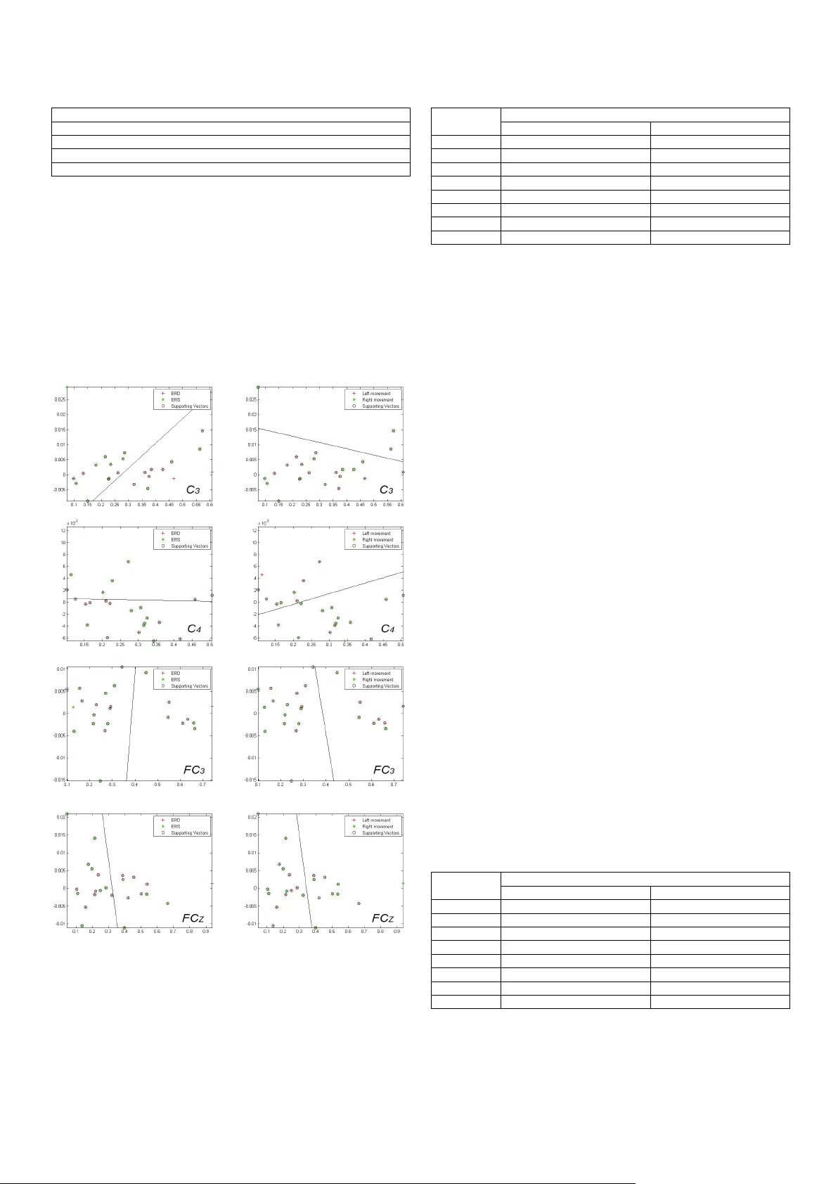 An EEG pre-processing technique for the fast recognition of motor   imagery movements