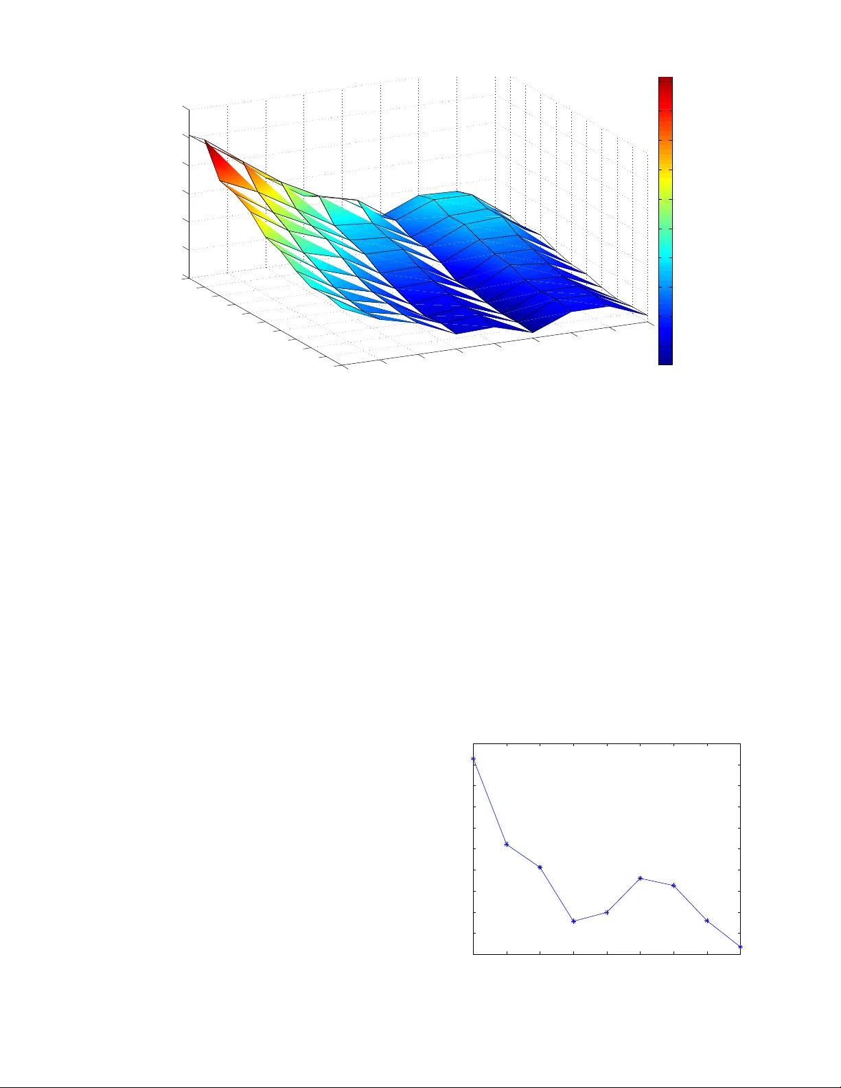 Transfer Learning from Adult to Children for Speech Recognition:   Evaluation, Analysis and Recommendations