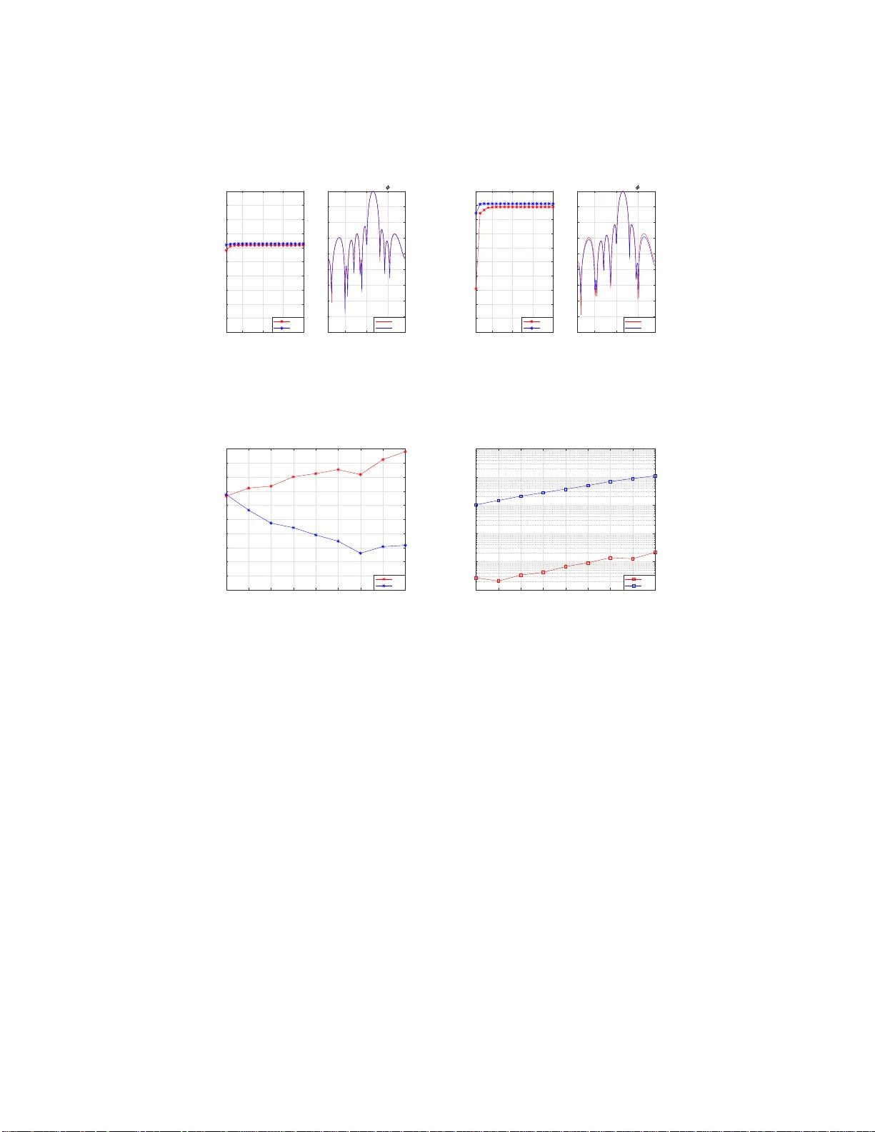 MIMO radar waveform design with practical constraints: A low-complexity   approach