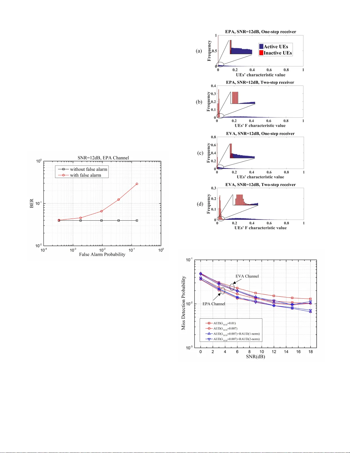 Active User Detection of Uplink Grant-Free SCMA in Frequency Selective   Channel